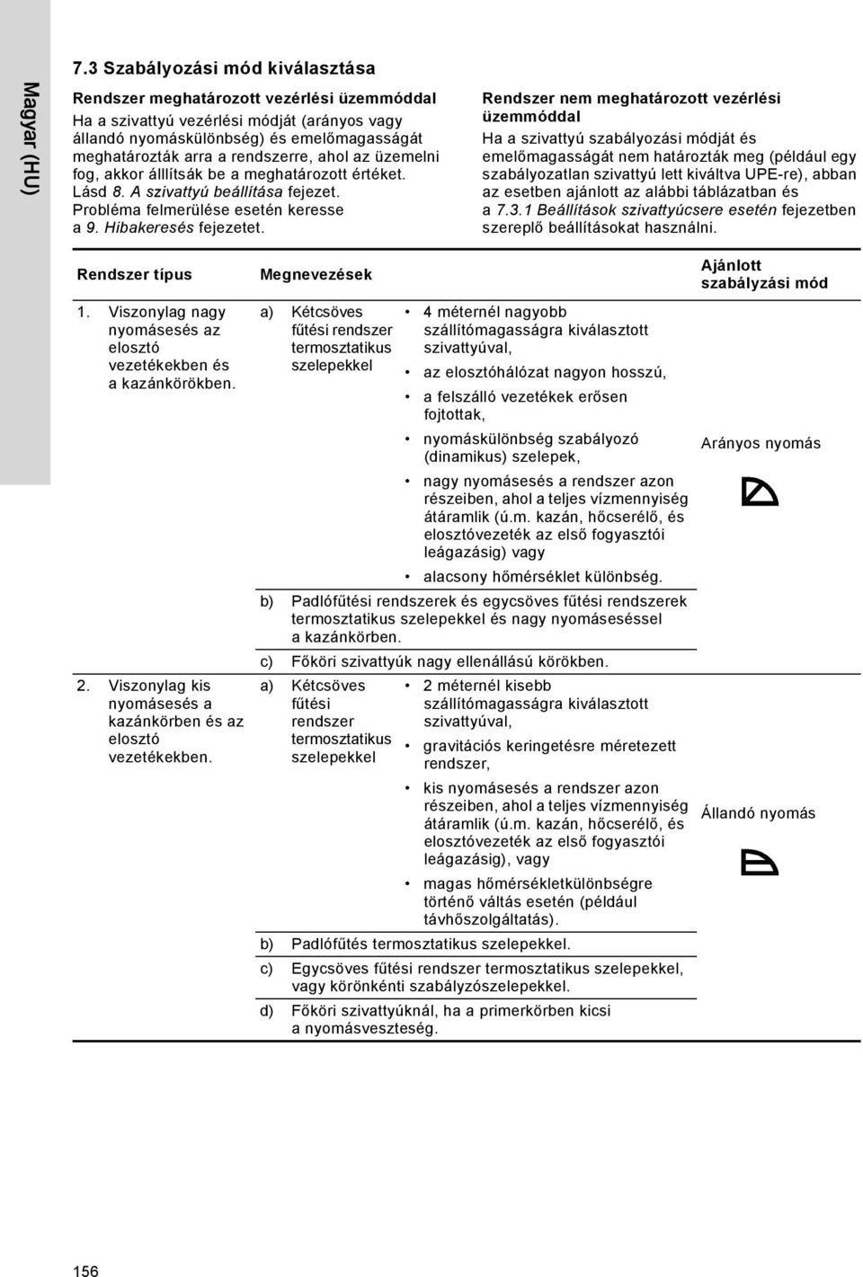 ahol az üzemelni fog, akkor álllítsák be a meghatározott értéket. Lásd 8. A szivattyú beállítása fejezet. Probléma felmerülése esetén keresse a 9. Hibakeresés fejezetet.