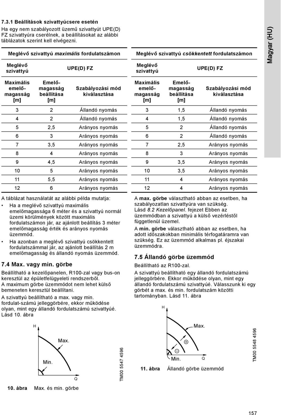 beállítása [m] A táblázat használatát az alábbi példa mutatja: Ha a meglévő szivattyú maximális emelőmagassága 6 méter és a szivattyú normál üzemi körülmények között maximális fordulatszámon jár, az