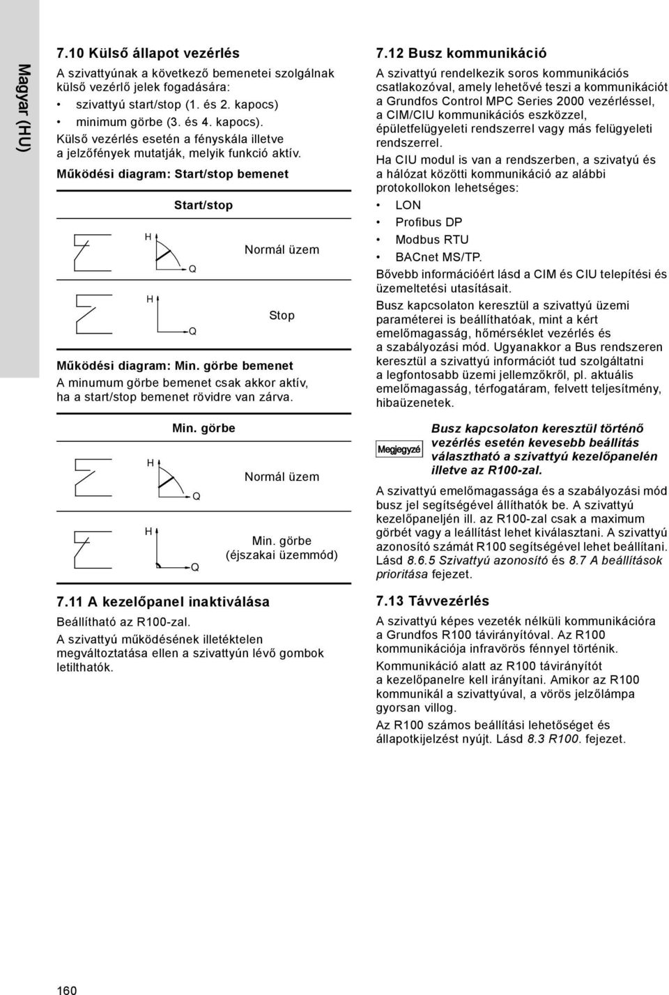 görbe bemenet A minumum görbe bemenet csak akkor aktív, ha a start/stop bemenet rövidre van zárva. Q Q Normál üzem Stop 7.