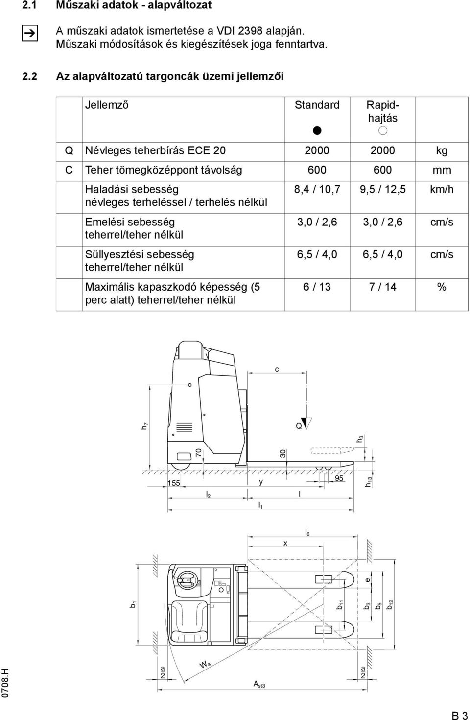 2 Az alapváltozatú targoncák üzemi jellemzői Jellemző Standard t Rapidhajtás o Q Névleges teherbírás ECE 20 2000 2000 kg C Teher tömegközéppont távolság 600 600 mm Haladási