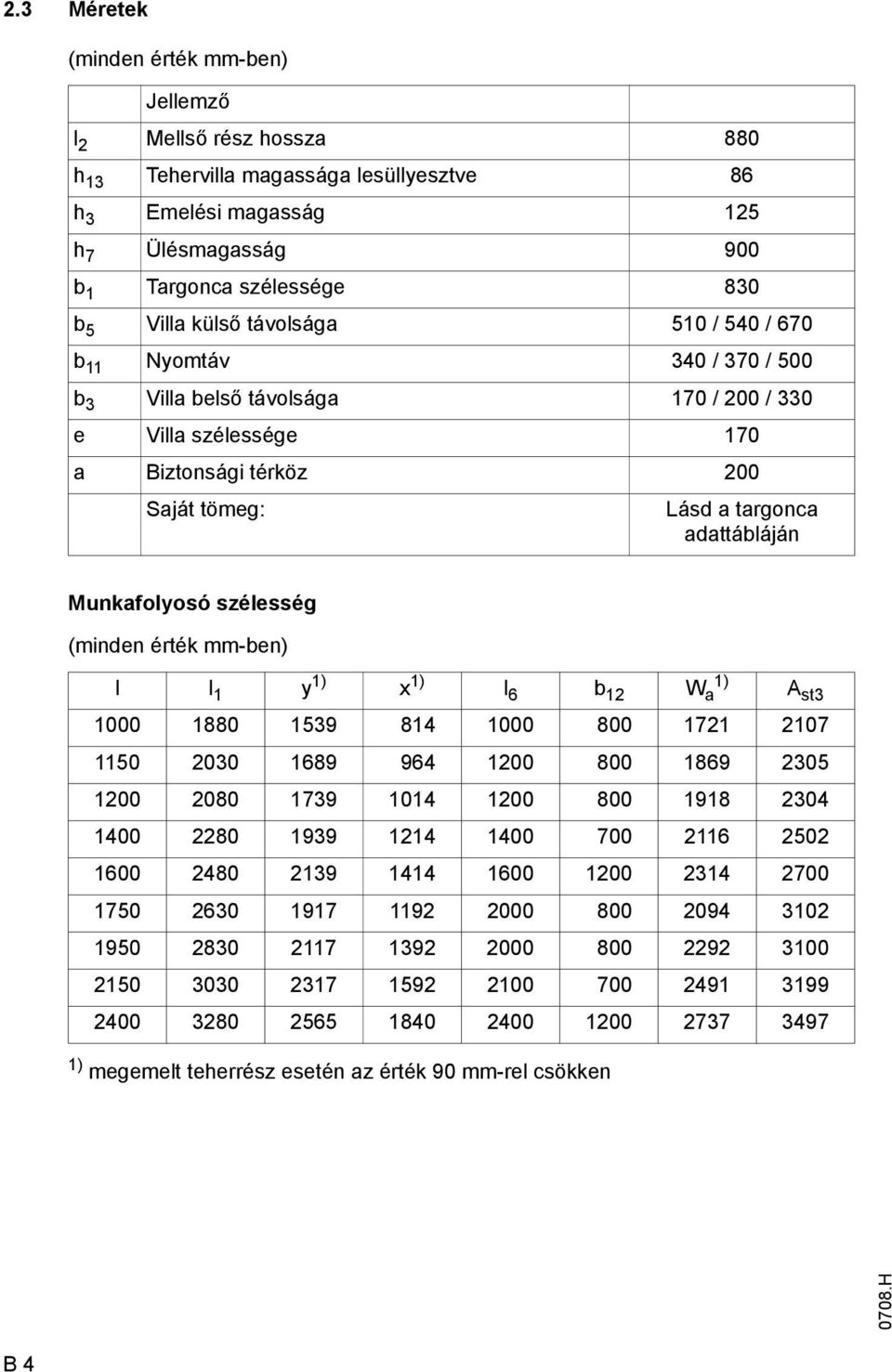 Munkafolyosó szélesség (minden érték mm-ben) l l 1 y 1) x 1) l 6 b 12 W 1) a A st3 1000 1880 1539 814 1000 800 1721 2107 1150 2030 1689 964 1200 800 1869 2305 1200 2080 1739 1014 1200 800 1918 2304