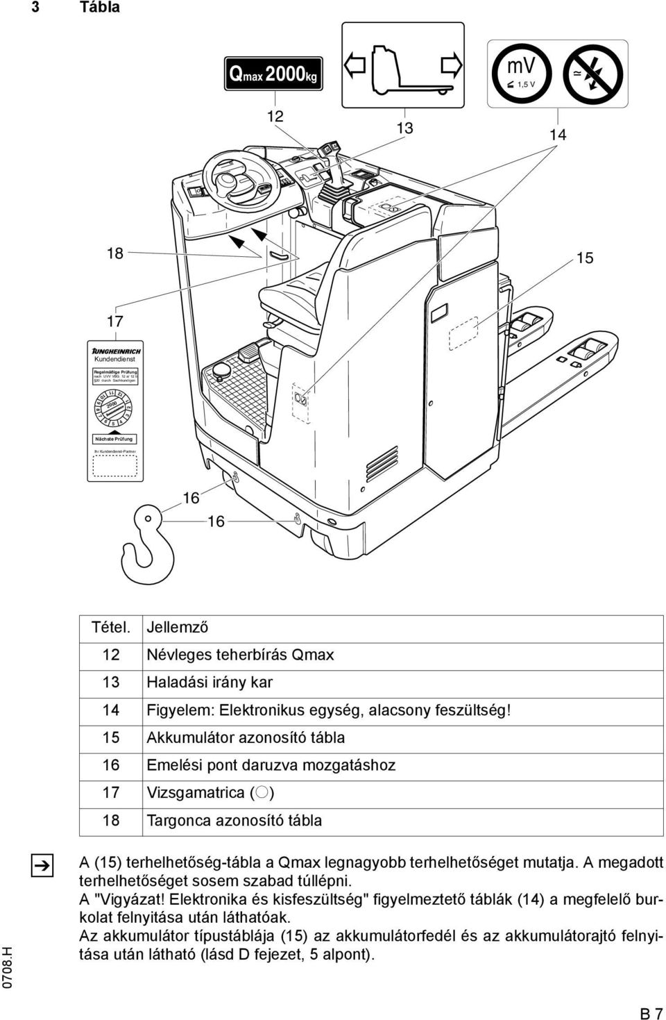 15 Akkumulátor azonosító tábla 16 Emelési pont daruzva mozgatáshoz 17 Vizsgamatrica (o) 18 Targonca azonosító tábla 0708.H Z A (15) terhelhetőség-tábla a Qmax legnagyobb terhelhetőséget mutatja.