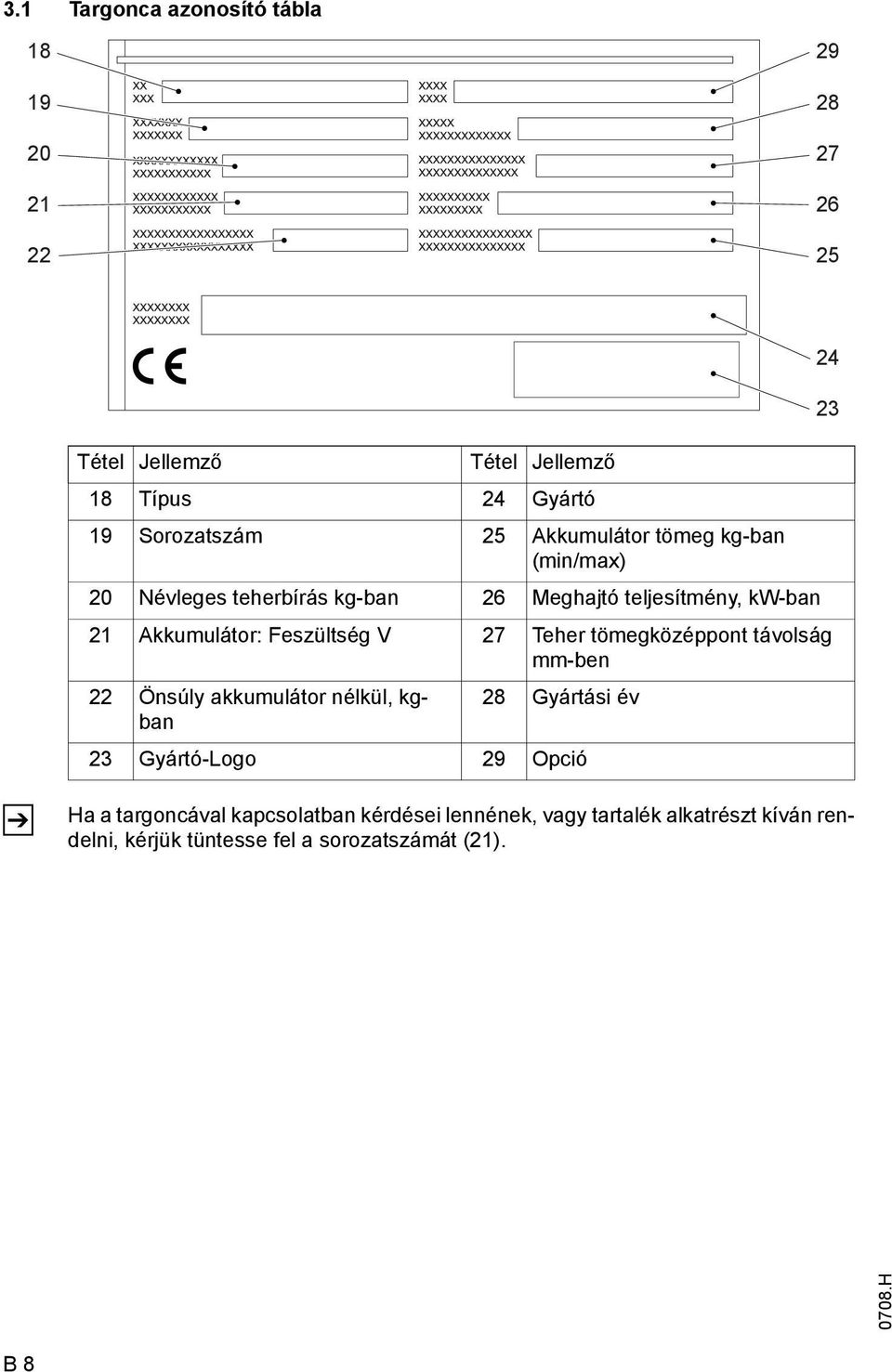 Teher tömegközéppont távolság mm-ben 22 Önsúly akkumulátor nélkül, kgban 28 Gyártási év 23 Gyártó-Logo 29 Opció 24 23 Z Ha a