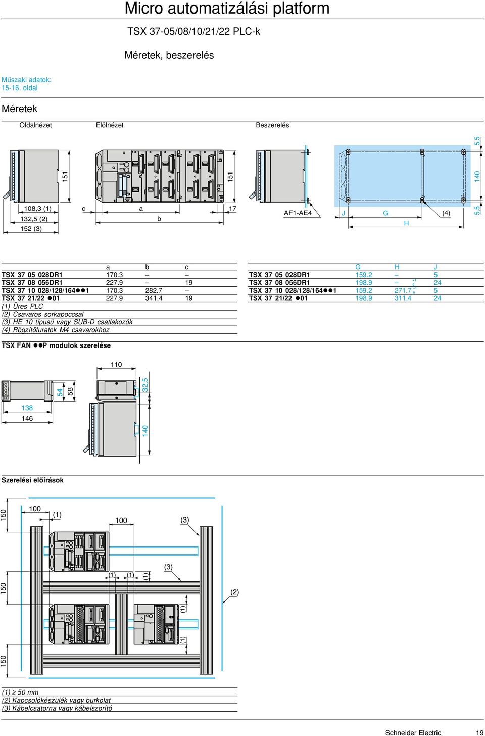 2 5 TSX 37 08 056DR1 227.9 19 TSX 37 08 056DR1 198.9 +1 24 0 TSX 37 10 028/128/164 1 170.3 282.7 TSX 37 10 028/128/164 1 159.2 271.7 5 +1 0 TSX 37 21/22 01 227.9 341.4 19 TSX 37 21/22 01 198.9 311.