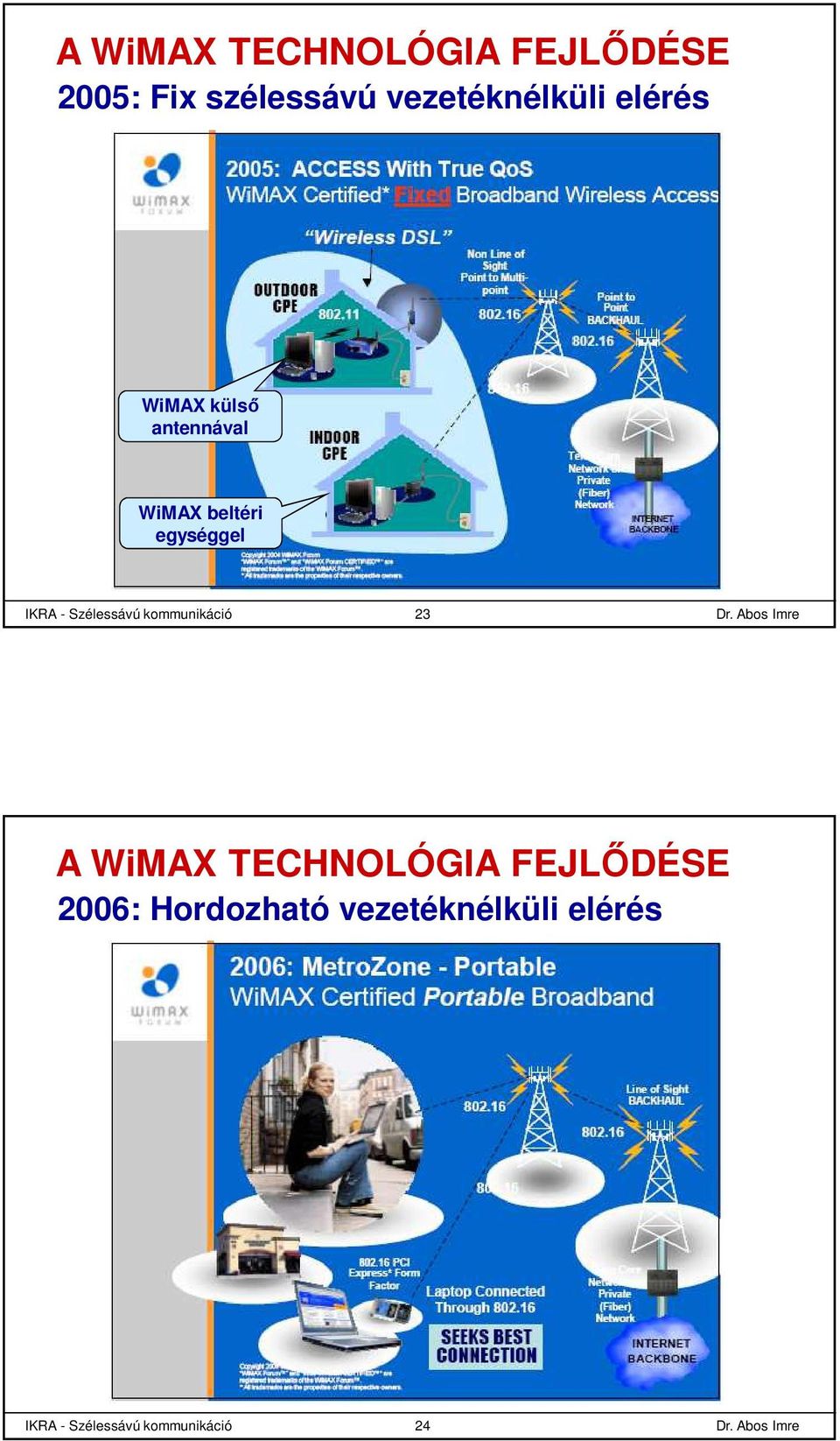 egységgel IKRA - Szélessávú kommunikáció 23 A WiMAX TECHNOLÓGIA