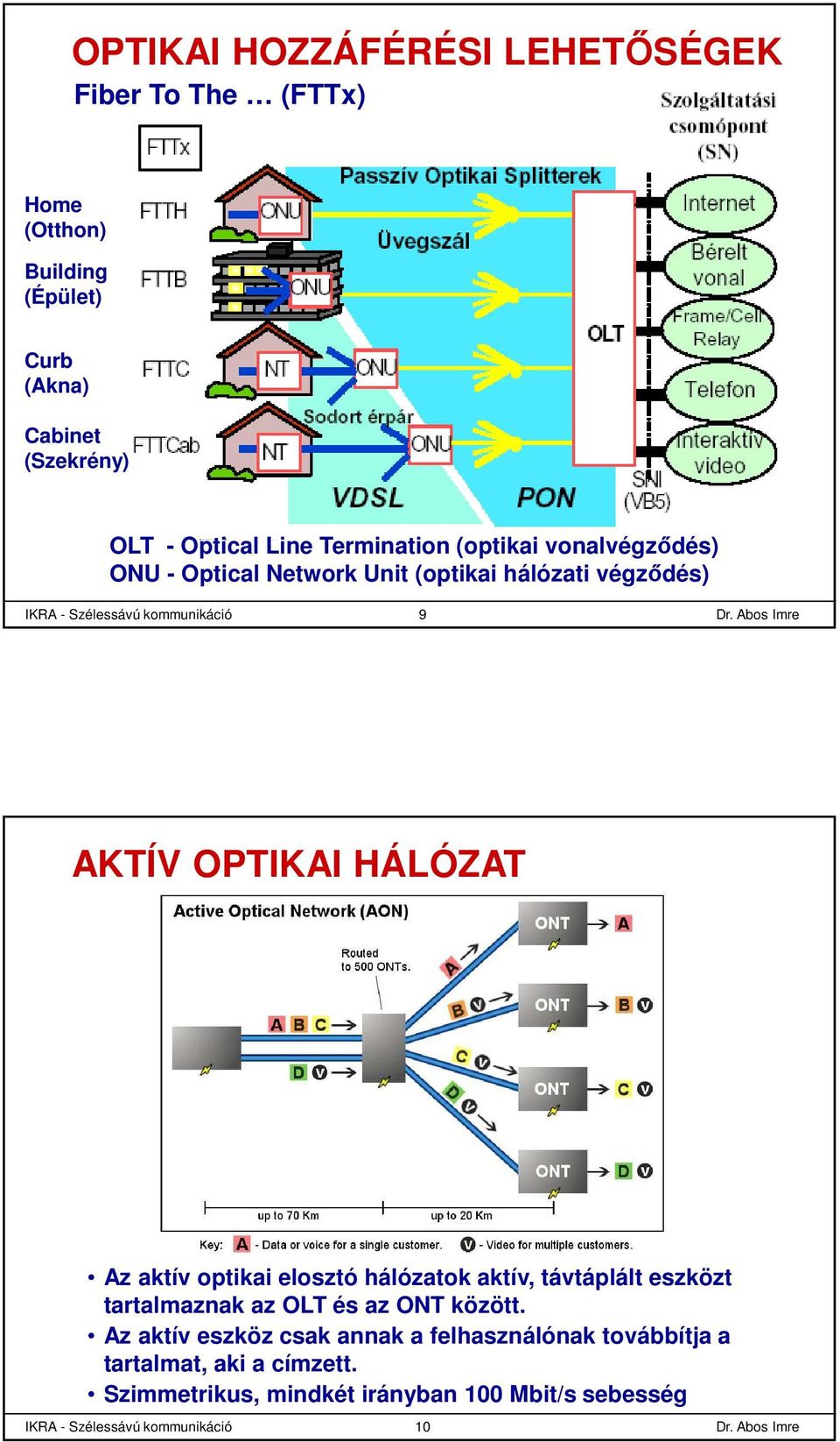 OPTIKAI HÁLÓZAT Az aktív optikai elosztó hálózatok aktív, távtáplált eszközt tartalmaznak az OLT és az ONT között.