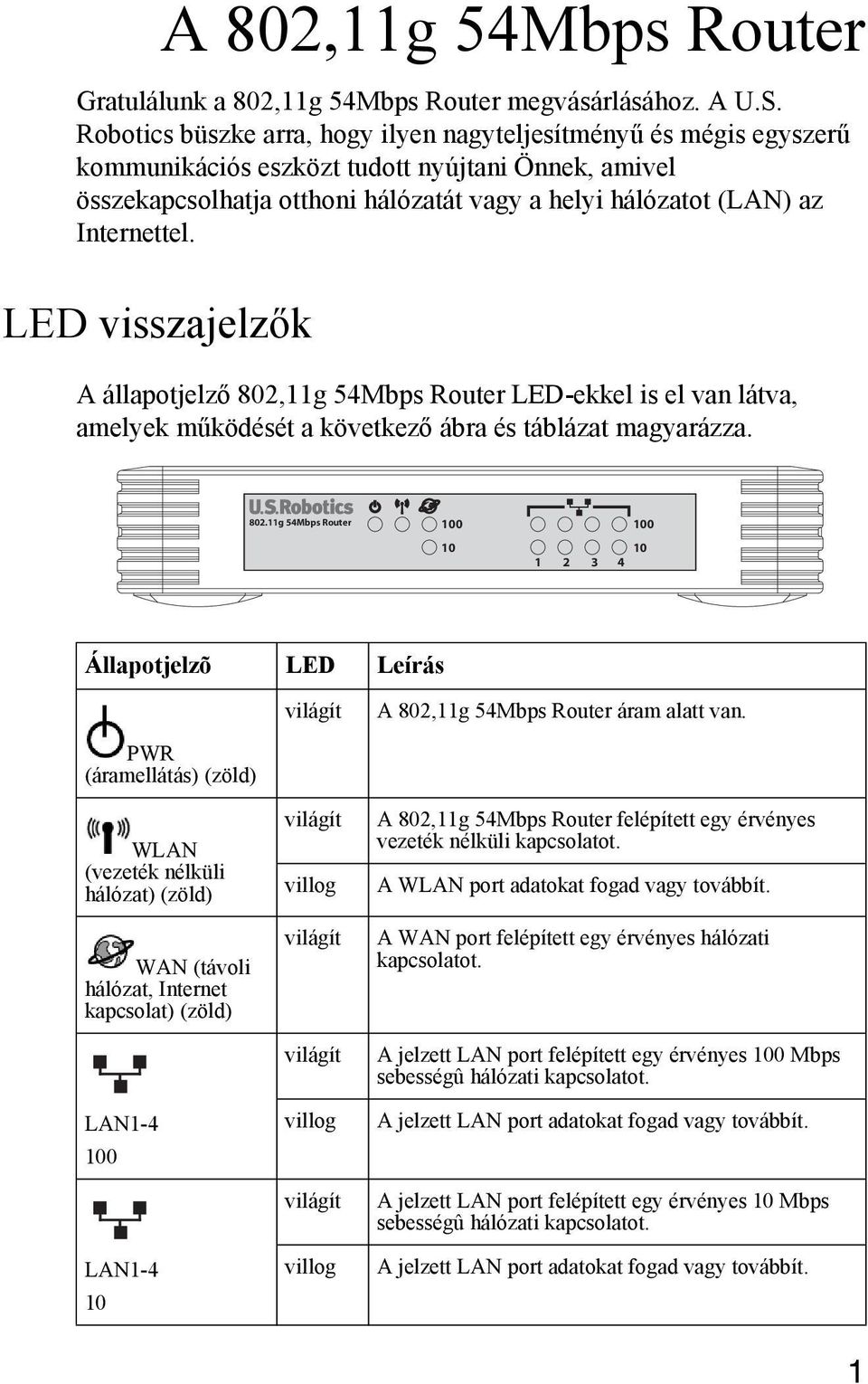 Internettel. LED visszajelzők A állapotjelző 802,11g 54Mbps Router LED-ekkel is el van látva, amelyek működését a következő ábra és táblázat magyarázza. 802.11g 54Mbps Router 100 10 100 10 1 2 3 4 Állapotjelzõ LED Leírás világít A 802,11g 54Mbps Router áram alatt van.