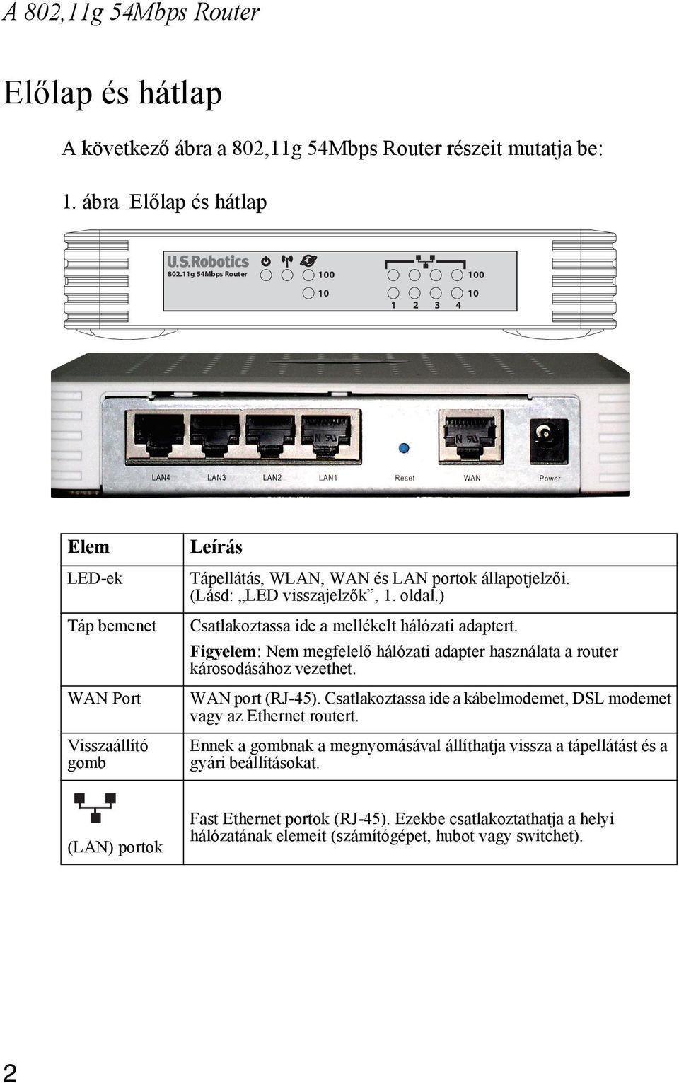 ) Csatlakoztassa ide a mellékelt hálózati adaptert. Figyelem: Nem megfelelő hálózati adapter használata a router károsodásához vezethet. WAN port (RJ-45).