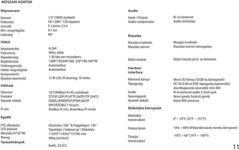 üzemmód Hálózat Ethernet Protokol Vezeték nélküli IP cím H.