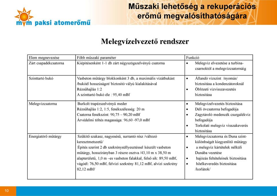 kialakításával Rézsűhajlás 1:2 A szinttartó bukó éle : 95,40 mbf Állandó vízszint /nyomás/ biztosítása a kondenzátoroknál Öblözeti vízvisszavezetés biztosítása Melegvízcsatorna Energiatörő műtárgy