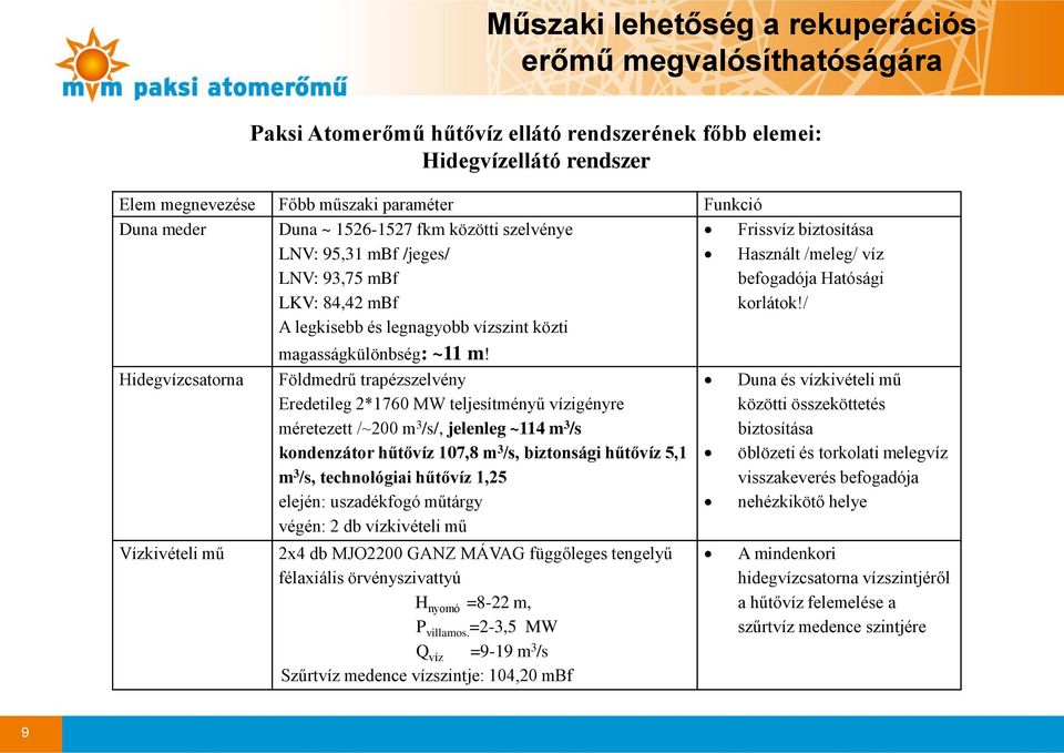 / Hidegvízcsatorna Vízkivételi mű Paksi Atomerőmű hűtővíz ellátó rendszerének főbb elemei: Hidegvízellátó rendszer Földmedrű trapézszelvény Eredetileg 2*1760 MW teljesítményű vízigényre méretezett