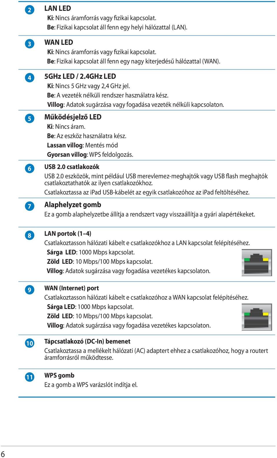 Villog: Adatok sugárzása vagy fogadása vezeték nélküli kapcsolaton. 5 Működésjelző LED Ki: Nincs áram. Be: Az eszköz használatra kész. Lassan villog: Mentés mód Gyorsan villog: WPS feldolgozás.