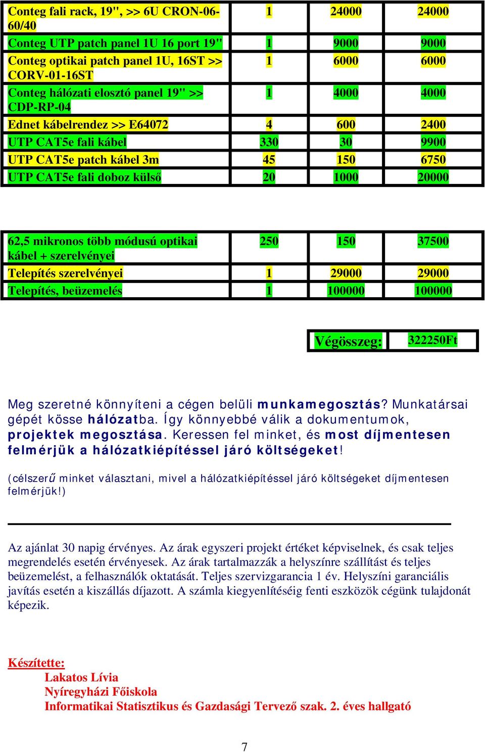 több módusú optikai 250 150 37500 kábel + szerelvényei Telepítés szerelvényei 1 29000 29000 Telepítés, beüzemelés 1 100000 100000 Végösszeg: 322250Ft Meg szeretné könnyíteni a cégen belüli