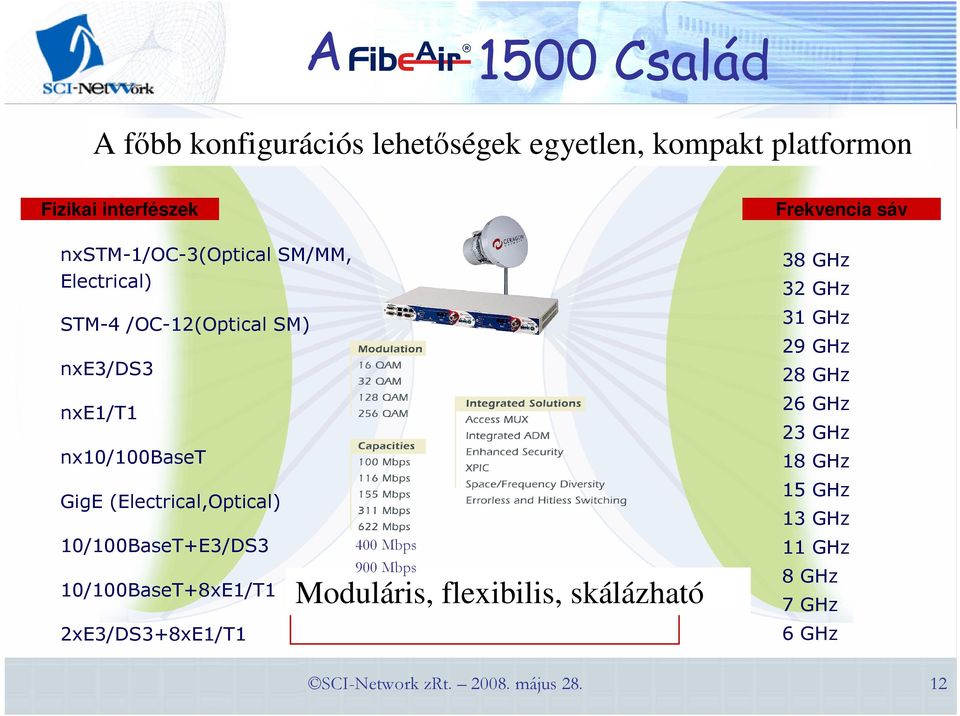 nxe1/t1 23 GHz nx10/100baset 18 GHz 15 GHz GigE (Electrical,Optical) 10/100BaseT+E3/DS3 10/100BaseT+8xE1/T1 13 GHz