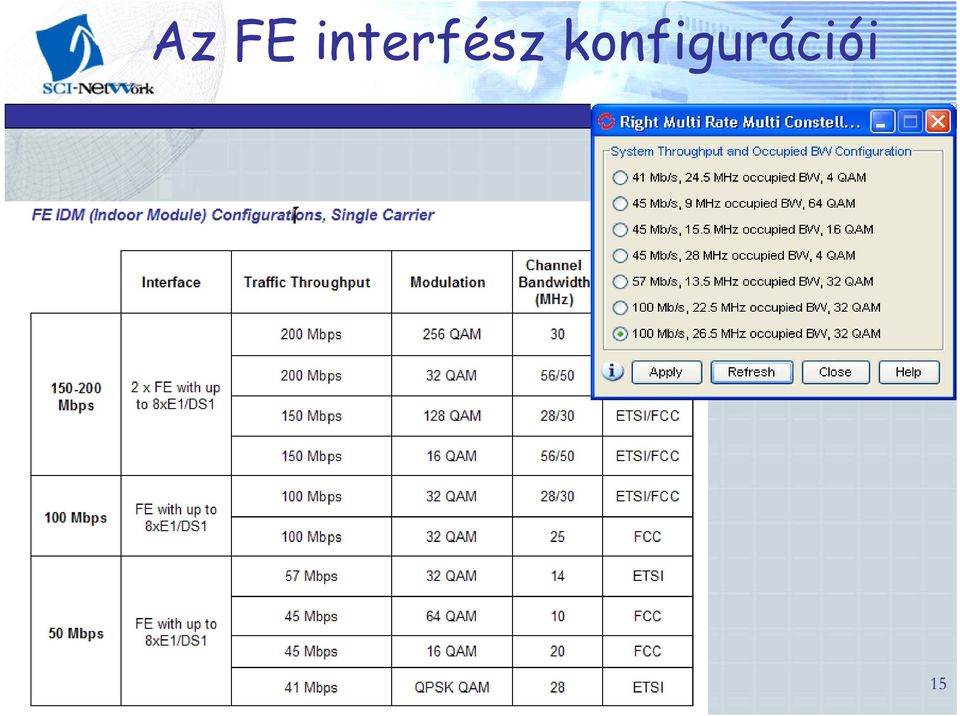 SCI-Network zrt.