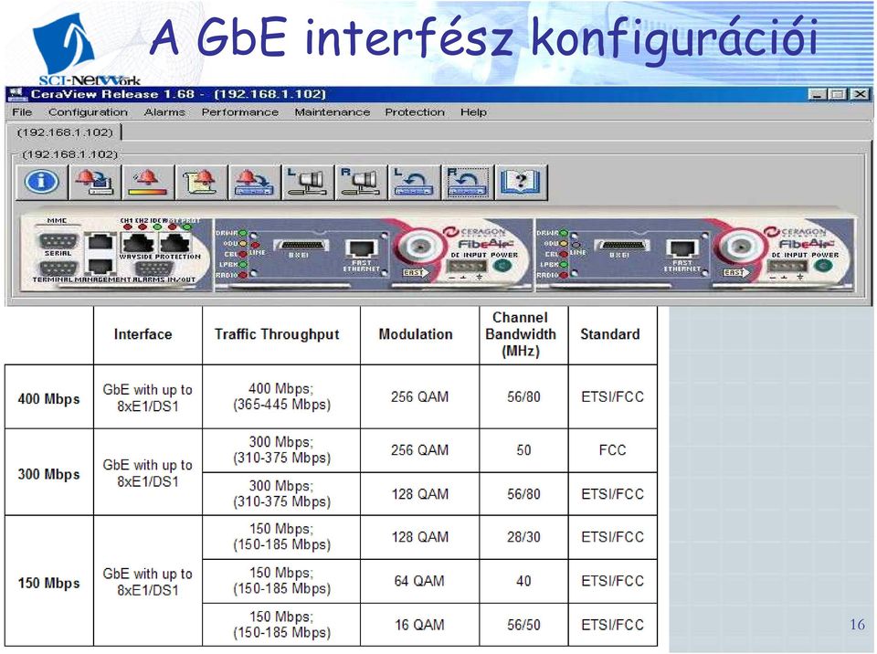 SCI-Network zrt.