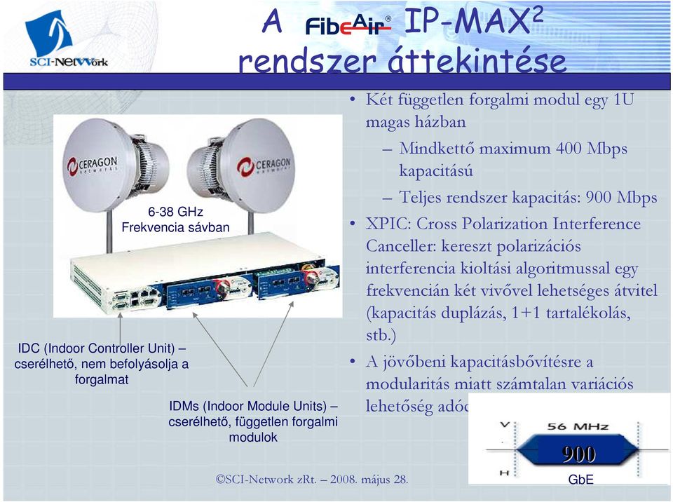 XPIC: Cross Polarization Interference Canceller: kereszt polarizációs interferencia kioltási algoritmussal egy frekvencián két vivıvel lehetséges átvitel