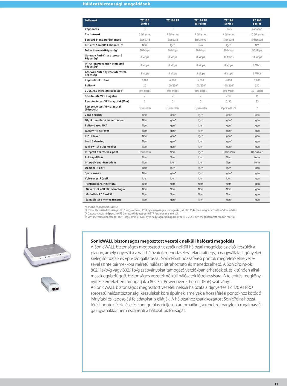 Mbps Gateway Anti-Virus áteresztő képesség 2 Intrusion Prevention áteresztő képesség 2 Gateway Anti-Spyware áteresztő képesség 8 Mbps 8 Mbps 8 Mbps 10 Mbps 10 Mbps 8 Mbps 8 Mbps 8 Mbps 8 Mbps 8 Mbps