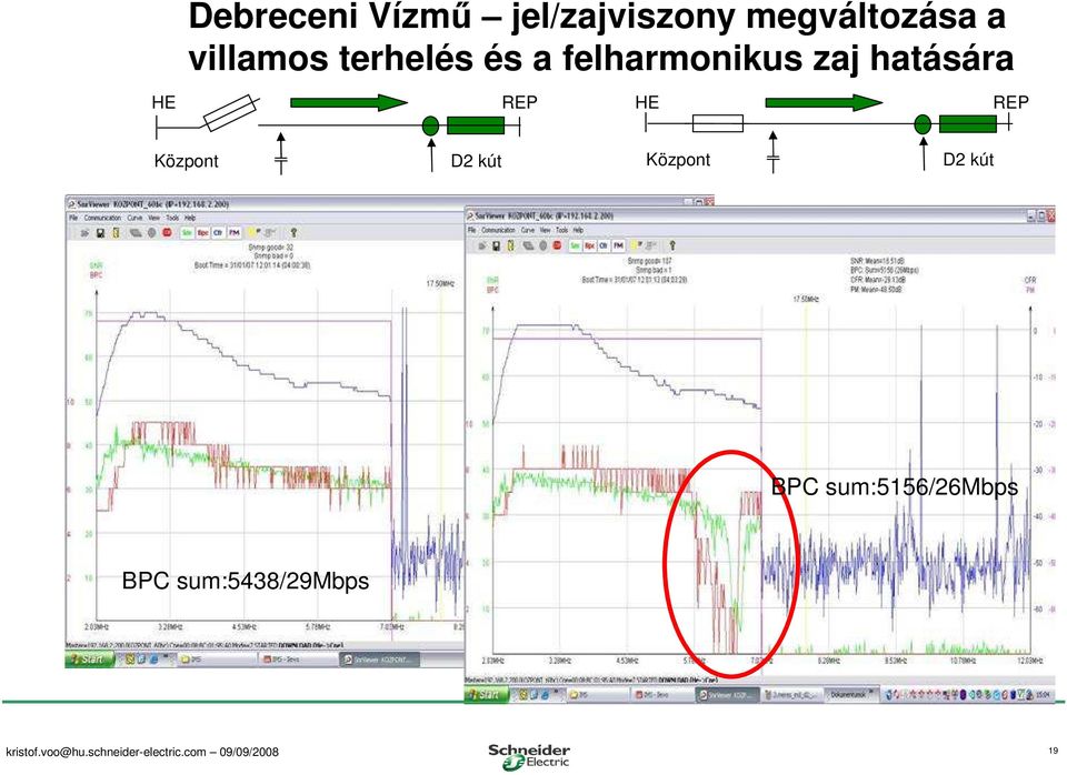 hatására HE REP HE REP Központ D2 kút