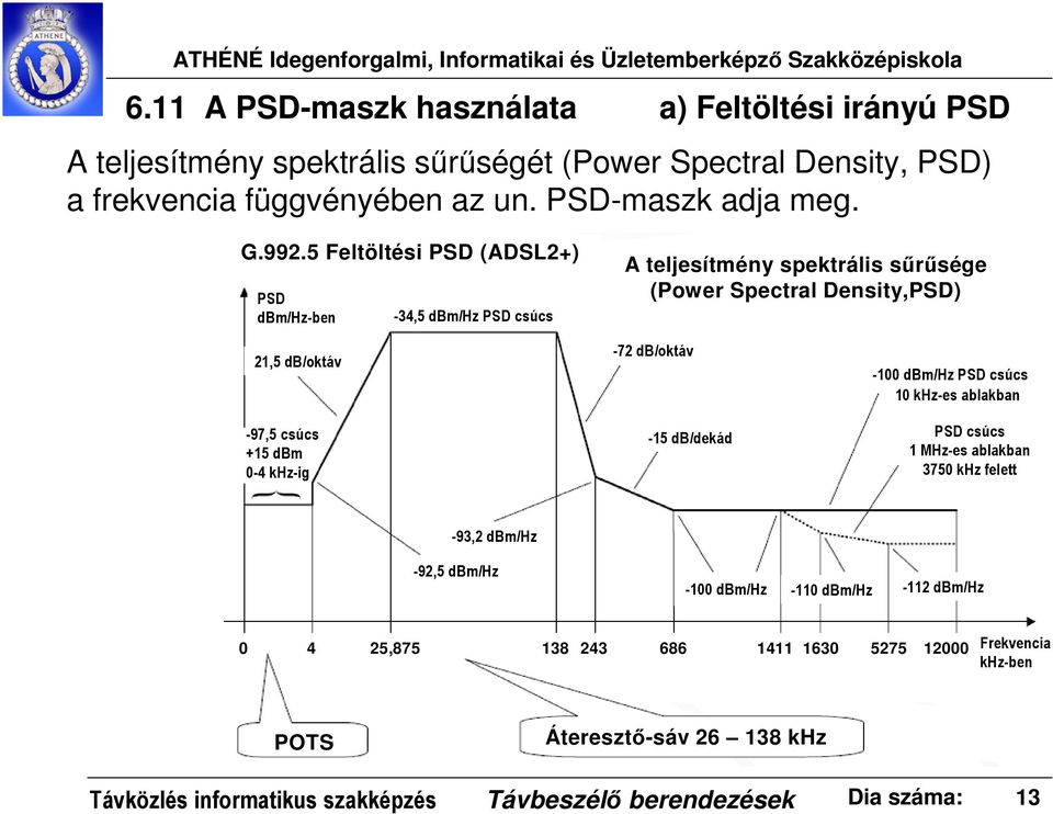 5 Feltöltési PSD (ADSL2+) PSD dbm/hz-ben -34,5 dbm/hz PSD csúcs A teljesítmény spektrális sűrűsége (Power Spectral Density,PSD) 21,5 db/oktáv -97,5 csúcs +15 dbm 0-4