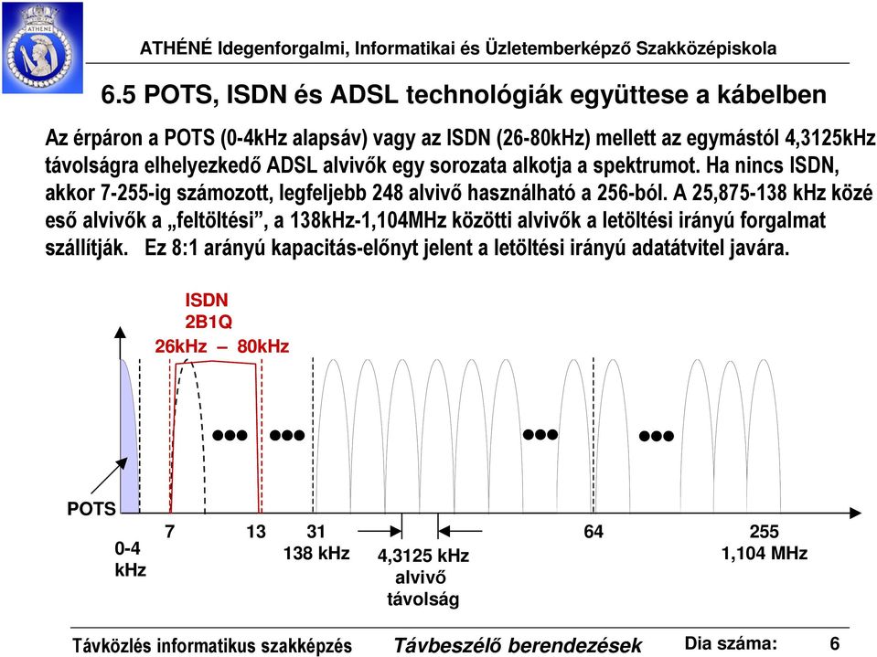 A 25,875-138 khz közé eső alvivők a feltöltési, a 138kHz-1,104MHz közötti alvivők a letöltési irányú forgalmat szállítják.