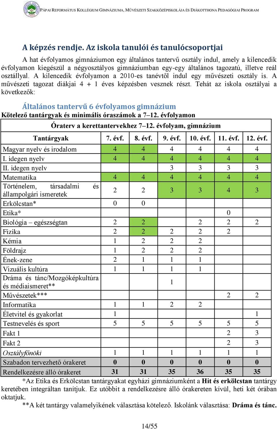 tagozatú, illetve reál osztállyal. A kilencedik évfolyamon a 2010-es tanévtől indul egy művészeti osztály is. A művészeti tagozat diákjai 4 + 1 éves képzésben vesznek részt.