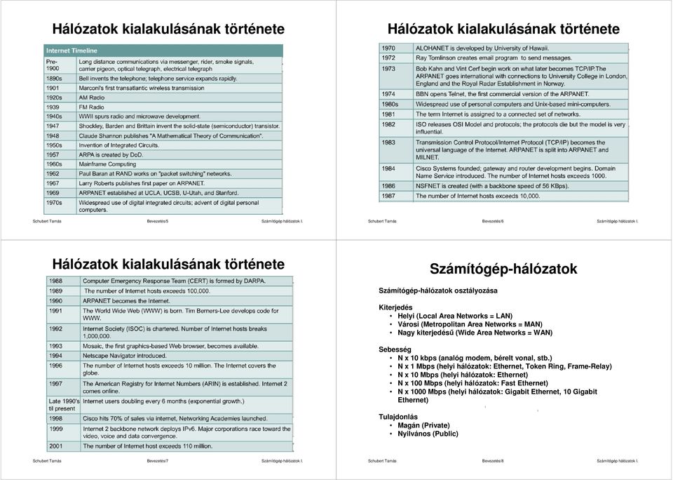 (analóg modem, bérelt vonal, stb.