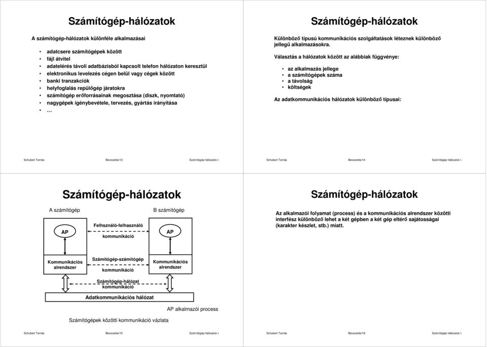 kommunikációs szolgáltatások léteznek különbözı jellegő alkalmazásokra.