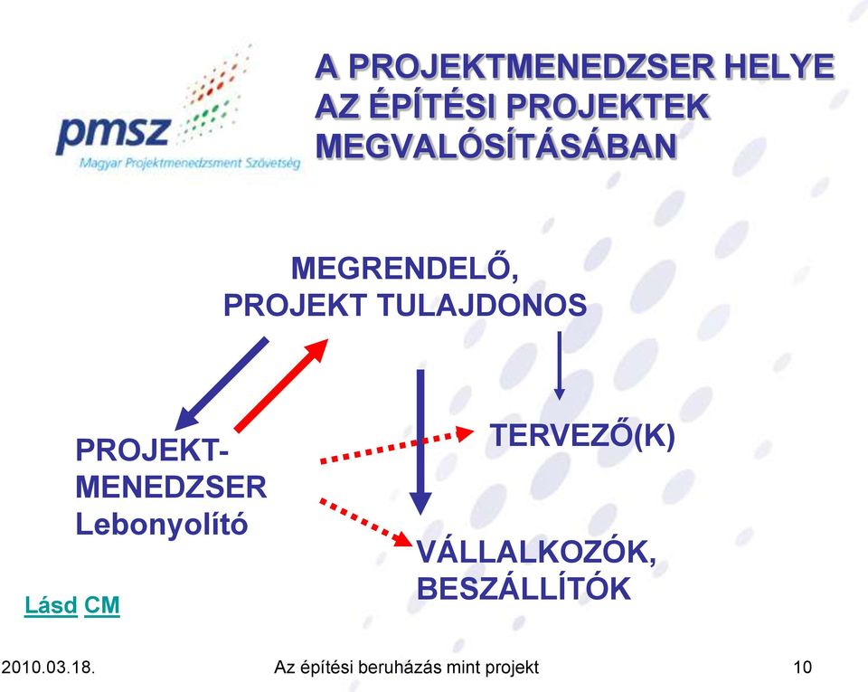 CM PROJEKT- MENEDZSER Lebonyolító TERVEZŐ(K)