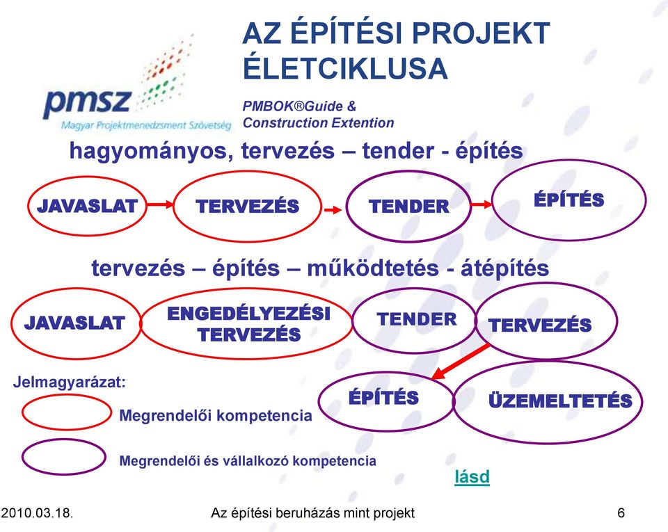 JAVASLAT ENGEDÉLYEZÉSI TERVEZÉS TENDER TERVEZÉS Jelmagyarázat: Megrendelői kompetencia