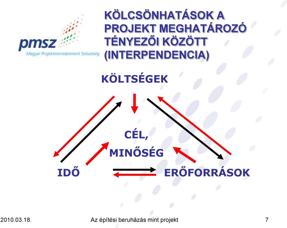 KÖLTSÉGEK CÉL, MINŐSÉG IDŐ ERŐFORRÁSOK