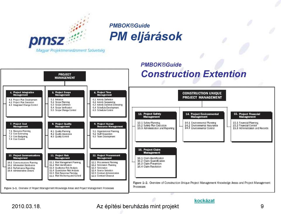 Extention kockázat 2010.03.