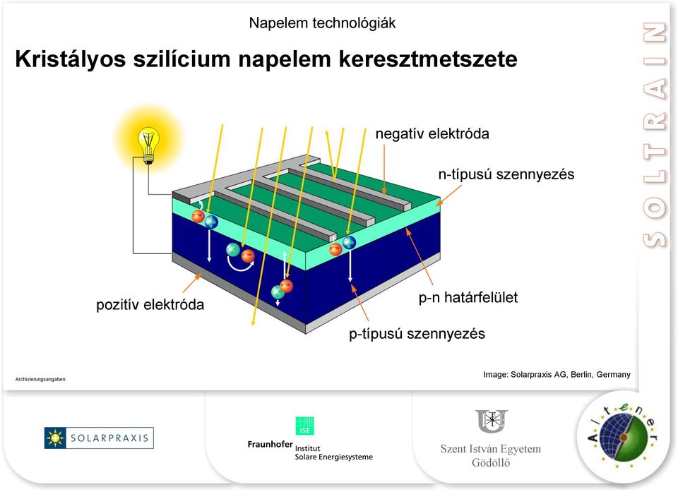 szennyezés pozitív elektróda p-n