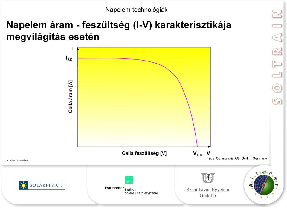 megvilágítás esetén I SC I Cella feszültség