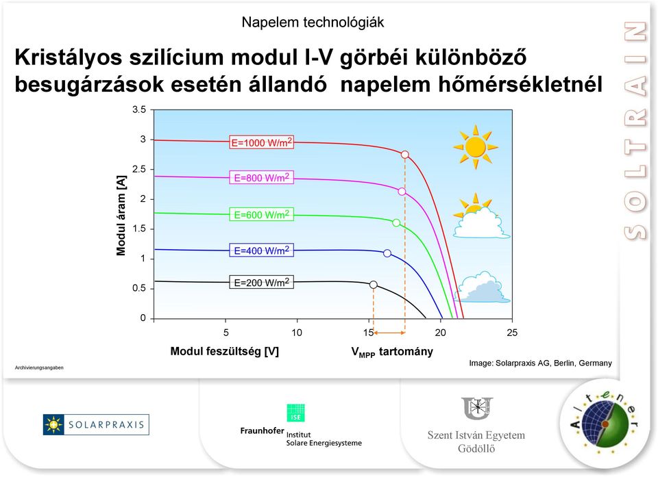 napelem hőmérsékletnél 3.5 3 2.5 2 1.5 1 0.