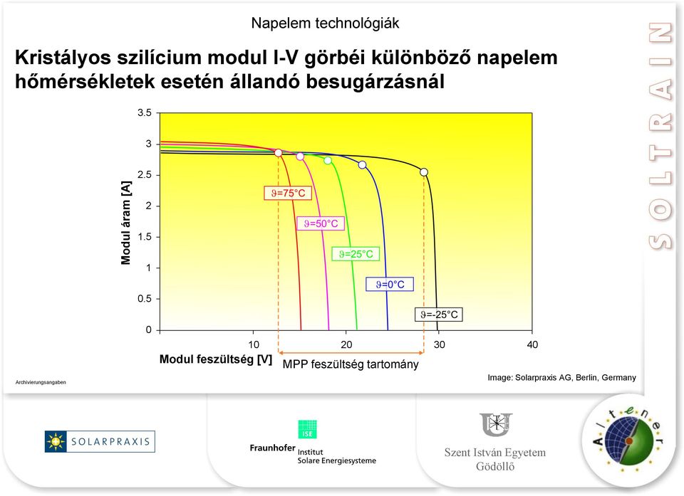 besugárzásnál 3.5 3 2.5 2 1.5 1 0.