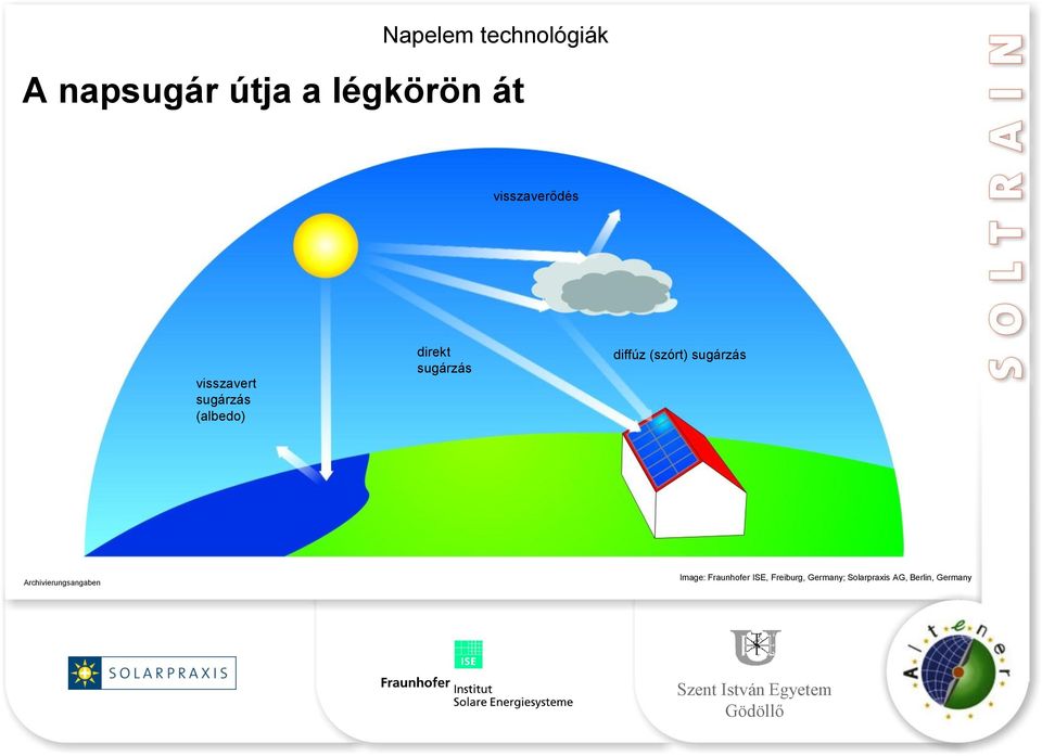 diffúz (szórt) sugárzás Image: Fraunhofer ISE,