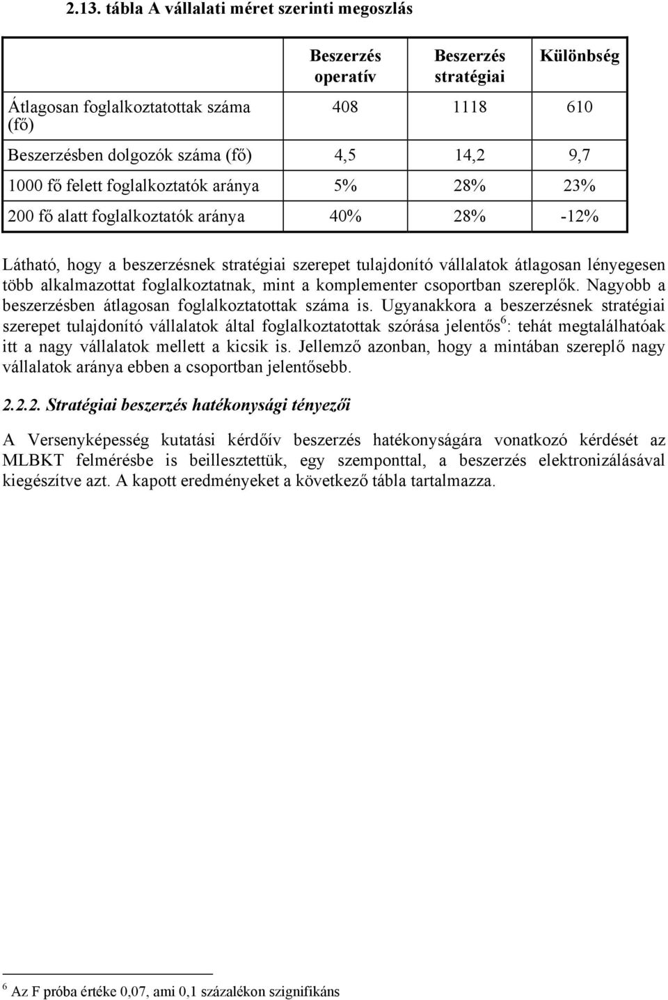 5% 28% 23% 200 fő alatt foglalkoztatók aránya 40% 28% -12% Látható, hogy a beszerzésnek stratégiai szerepet tulajdonító vállalatok osan lényegesen több alkalmazottat foglalkoztatnak, mint a