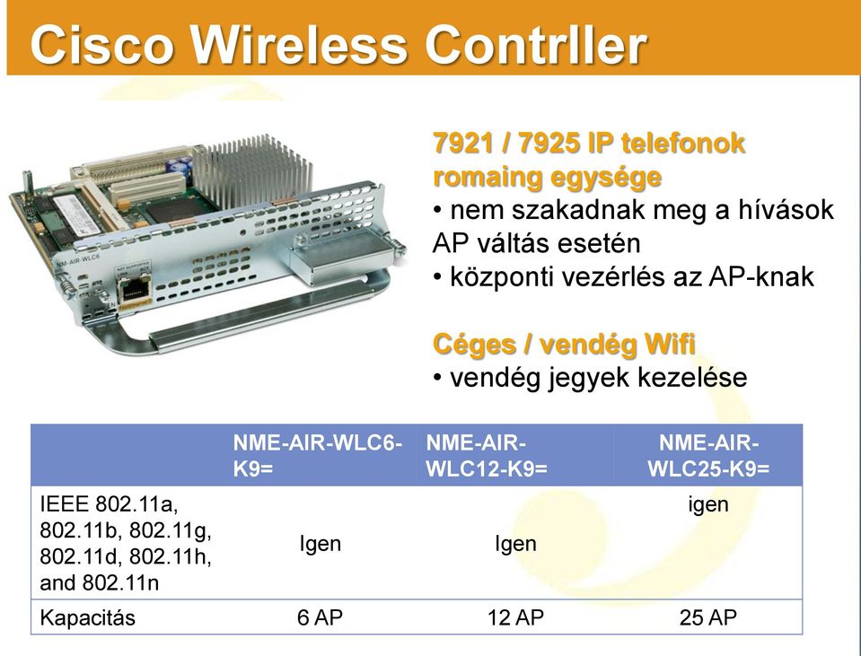 jegyek kezelése IEEE 802.11a, 802.11b, 802.11g, 802.11d, 802.11h, and 802.