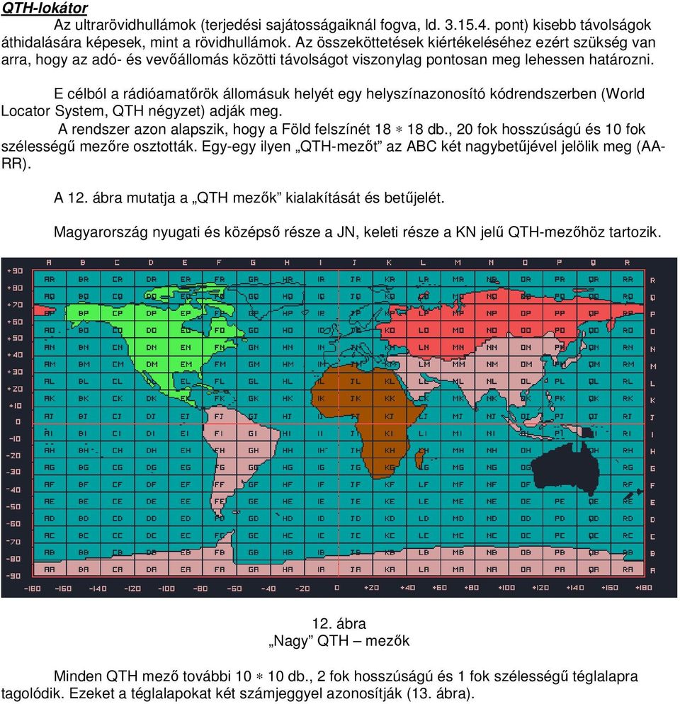 E célból a rádióamatőrök állomásuk helyét egy helyszínazonosító kódrendszerben (World Locator System, QTH négyzet) adják meg. A rendszer azon alapszik, hogy a Föld felszínét 18 18 db.