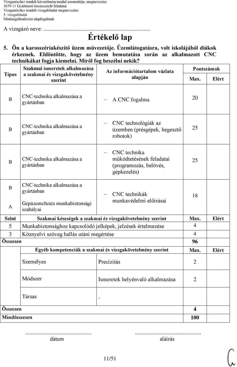 Típus Szakmai ismeretek alkalmazása a szakmai és vizsgakövetelmény Az információtartalom vázlata alapján Pontszámok Max.