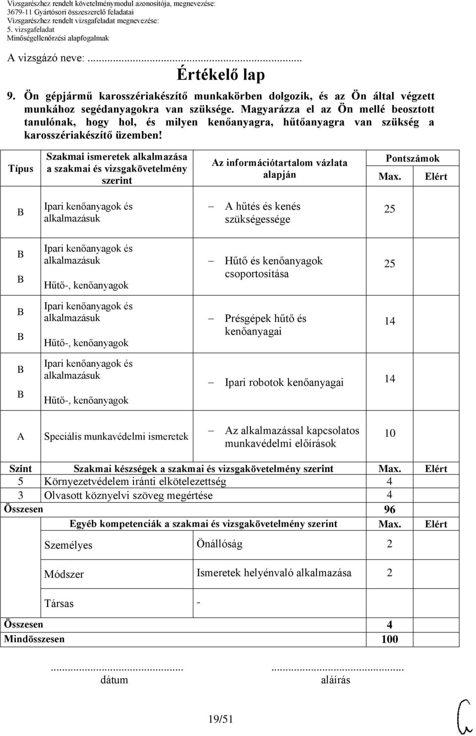 Típus Szakmai ismeretek alkalmazása a szakmai és vizsgakövetelmény Az információtartalom vázlata alapján Pontszámok Max.