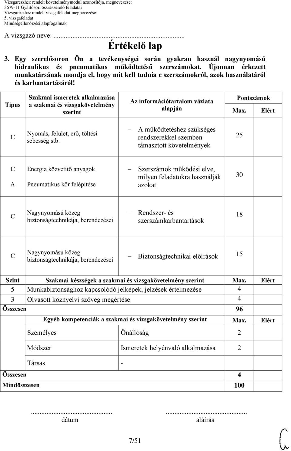 Típus Szakmai ismeretek alkalmazása a szakmai és vizsgakövetelmény Az információtartalom vázlata alapján Pontszámok Max. Elért Nyomás, felület, erő, töltési sebesség stb.