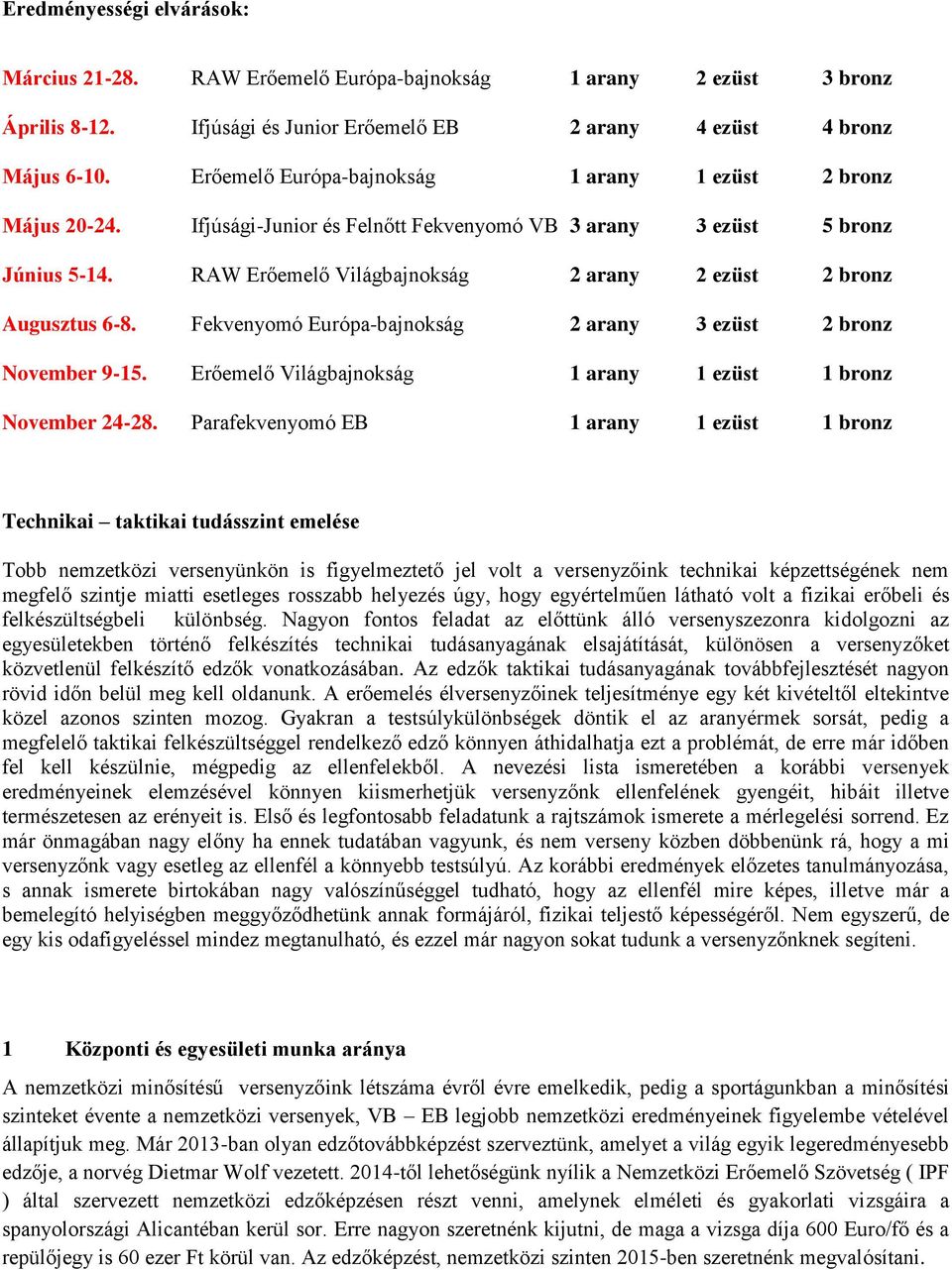 RAW Erőemelő Világbajnokság 2 arany 2 ezüst 2 bronz Augusztus 6-8. Fekvenyomó Európa-bajnokság 2 arany 3 ezüst 2 bronz November 9-15. Erőemelő Világbajnokság 1 arany 1 ezüst 1 bronz November 24-28.