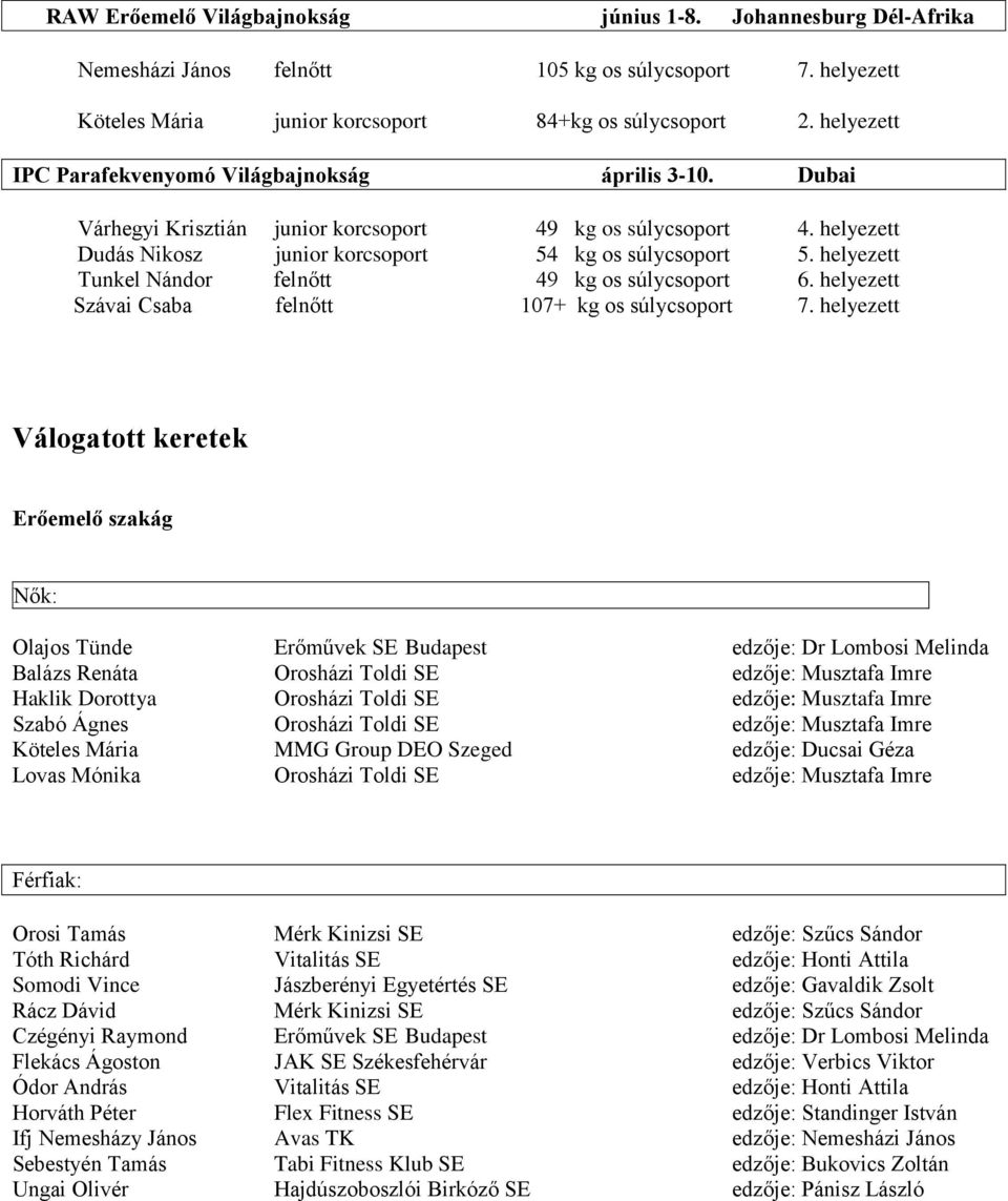 helyezett Tunkel Nándor felnőtt 49 kg os súlycsoport 6. helyezett Szávai Csaba felnőtt 107+ kg os súlycsoport 7.