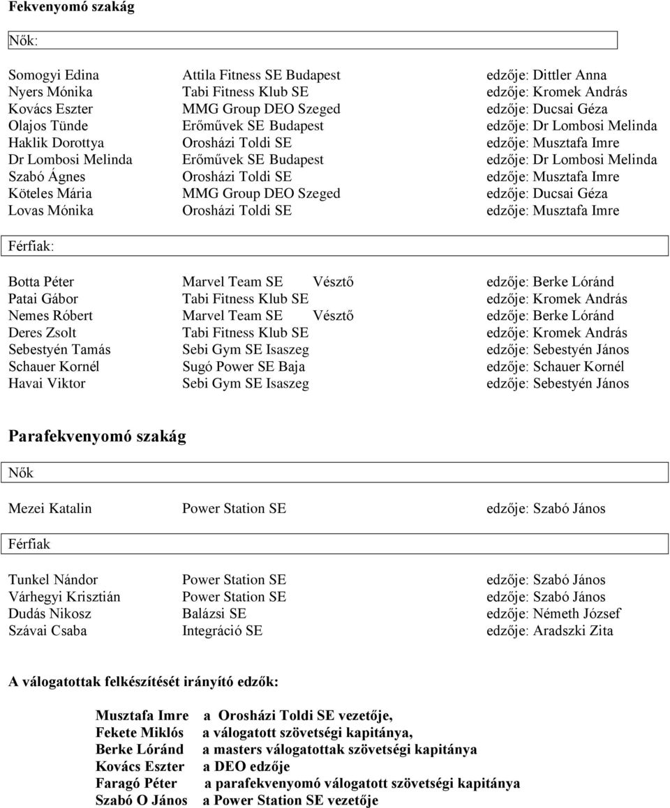 Orosházi Toldi SE edzője: Musztafa Imre Köteles Mária MMG Group DEO Szeged edzője: Ducsai Géza Lovas Mónika Orosházi Toldi SE edzője: Musztafa Imre Férfiak: Botta Péter Marvel Team SE Vésztő edzője: