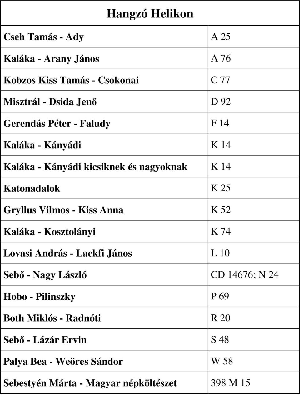 - Kiss Anna K 52 Kaláka - Kosztolányi K 74 Lovasi András - Lackfi János L 10 Sebő - Nagy László CD 14676; N 24 Hobo - Pilinszky