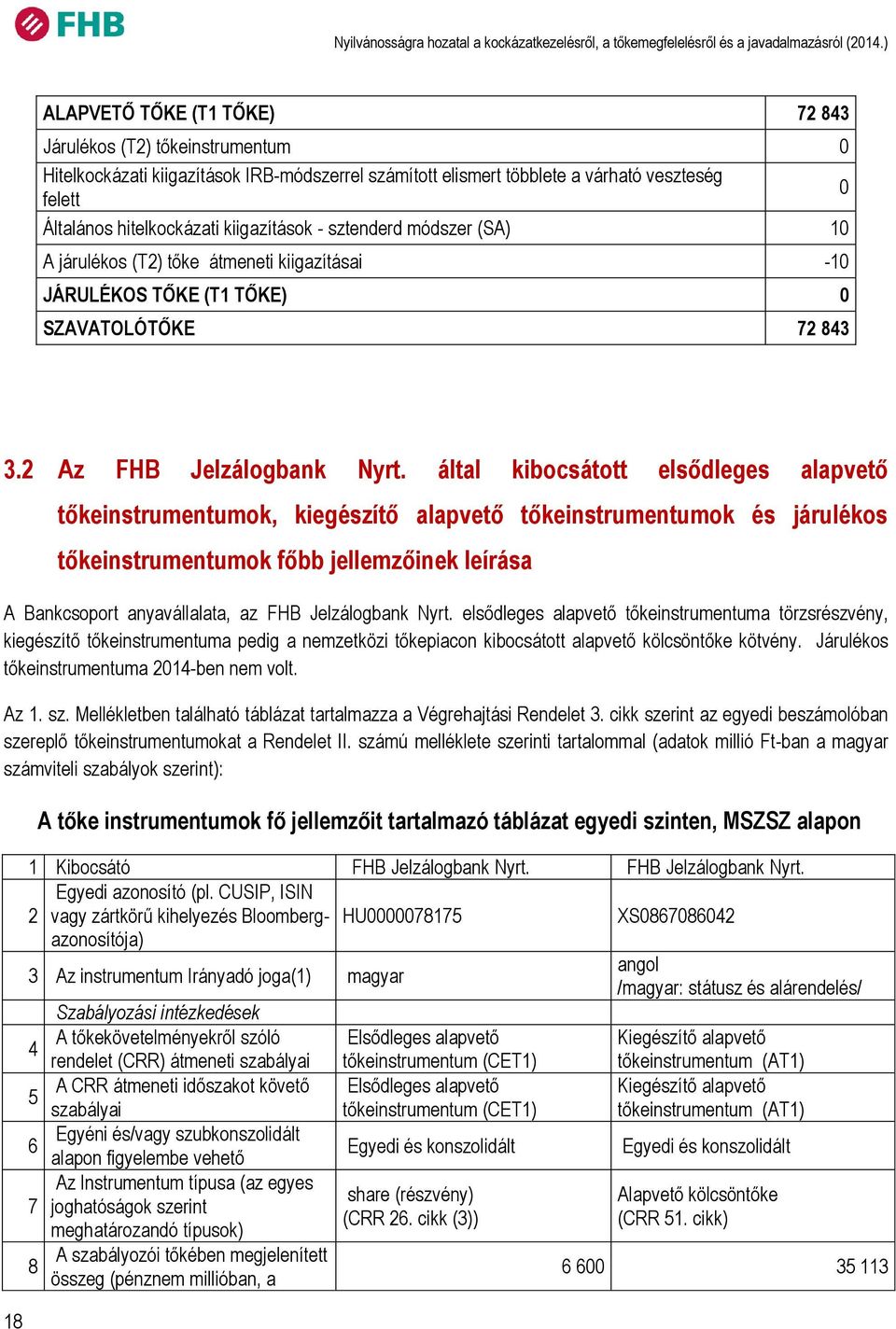 kiigazítások - sztenderd módszer (SA) 1 A járulékos (T2) tőke átmeneti kiigazításai -1 JÁRULÉKOS TŐKE (T1 TŐKE) SZAVATOLÓTŐKE 72 843 3.2 Az FHB Jelzálogbank Nyrt.