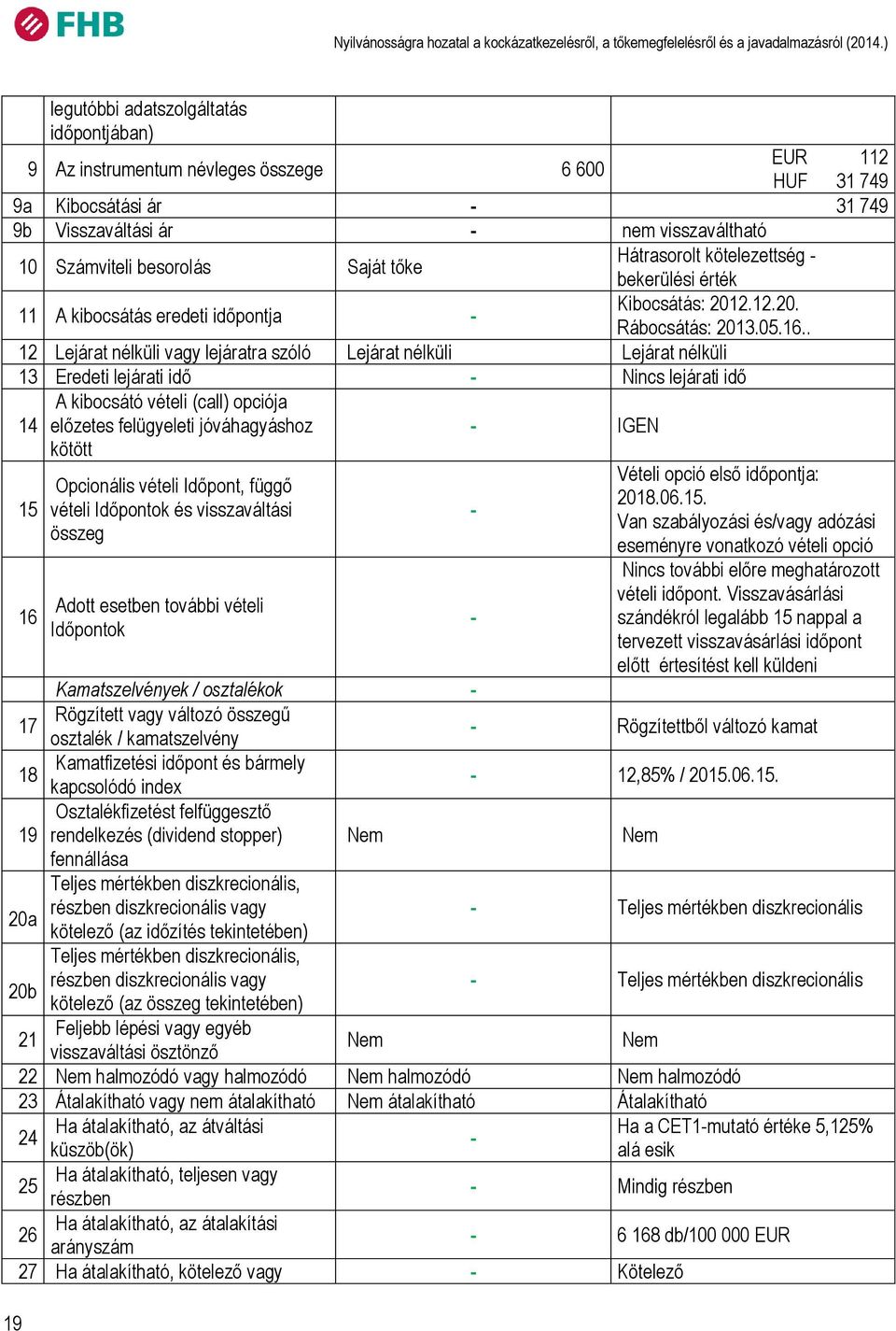 tőke Hátrasorolt kötelezettség - bekerülési érték 11 A kibocsátás eredeti időpontja - Kibocsátás: 212.12.2. Rábocsátás: 213.5.16.