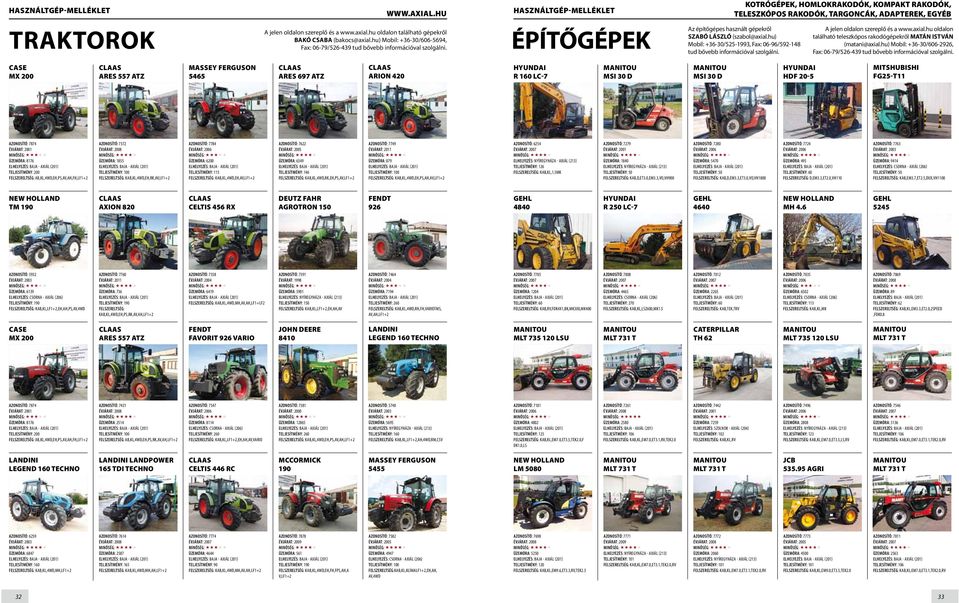 HASZNÁLTGÉP-MELLÉKLET ÉPÍTŐGÉPEK KOTRÓGÉPEK, HOMLOKRAKODÓK, KOMPAKT RAKODÓK, TELESZKÓPOS RAKODÓK, TARGONCÁK, ADAPTEREK, EGYÉB Az építőgépes használt gépekről SZABÓ LÁSZLÓ (szabol@axial.